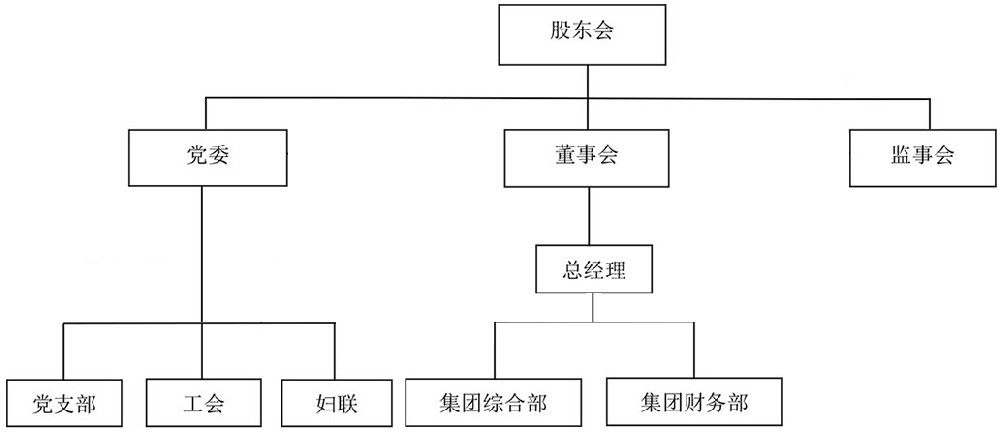 組織結(jié)構(gòu)